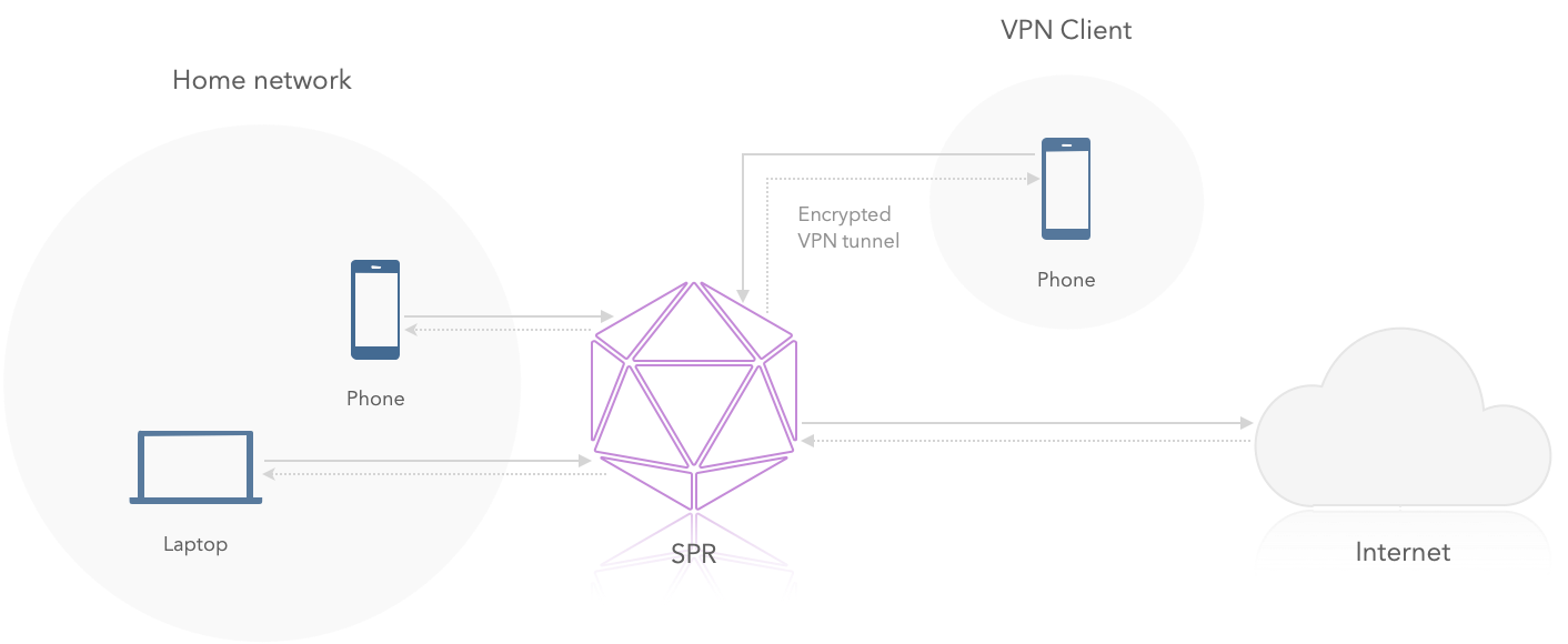 spr vpn client