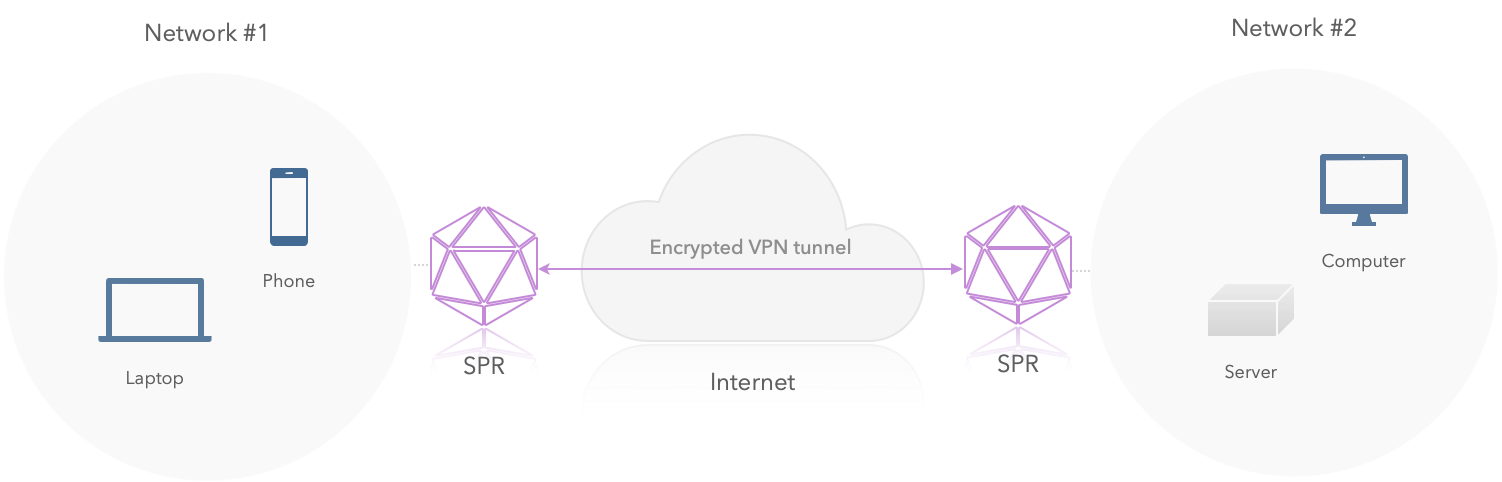 spr vpn server